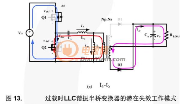 详解LLC谐振变换器中MOSFET失效模式（二）