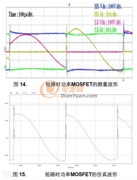 详解LLC谐振变换器中MOSFET失效模式（二）