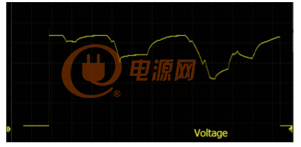 电池IV曲线模拟器——IT6000C任意波形发生器功能