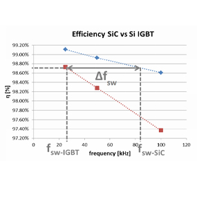 mosfets_cost_benefits_pcim2014