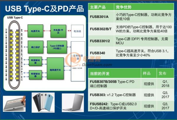 安森美半导体USB Type-C方案优势