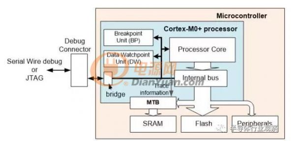 如何根据产品应用选择正确的Cortex-M处理器？