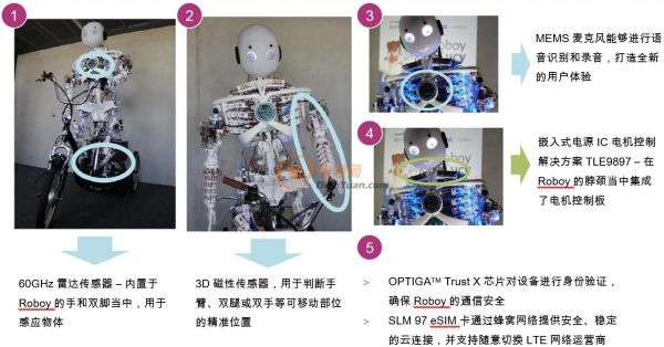 进博会展品抢先看，英飞凌携3D打印人形机器人Roboy 2.0首度亮相中国