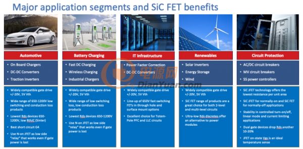 碳化硅（SiC）FET如何推动电力电子技术的发展？