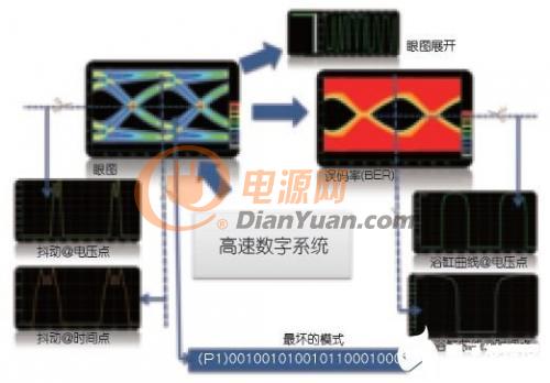 全面解析：PCB印制线的传输线效应以及封装、连接器和电缆的频率响应