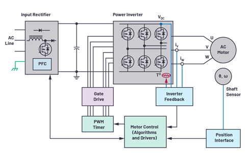 适用于微型电机驱动应用的快速反应、光学编码器反馈系统